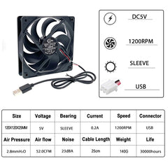 SXDOOL Computer Chassis USB Power Supply Sleeve Fan Replacement