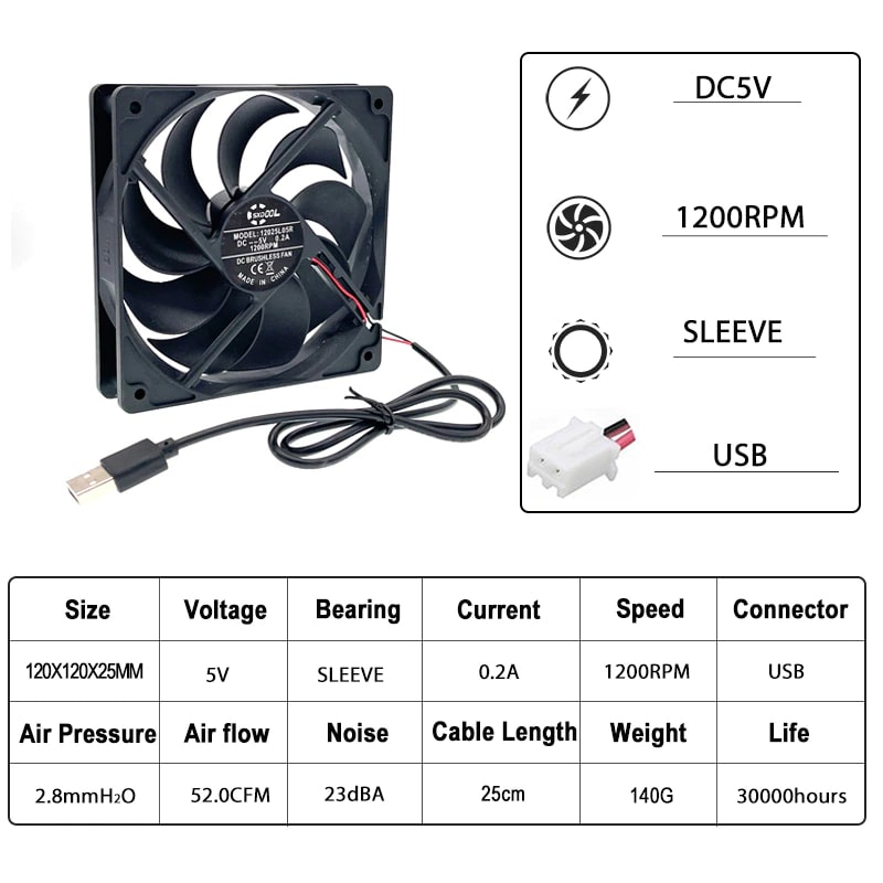 SXDOOL Computer Chassis USB Power Supply Sleeve Fan Replacement